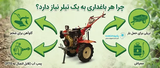 اینفوگرافی کاربردهای تیلر: شخم، سمپاشی، پمپاژ آب و بارکشی